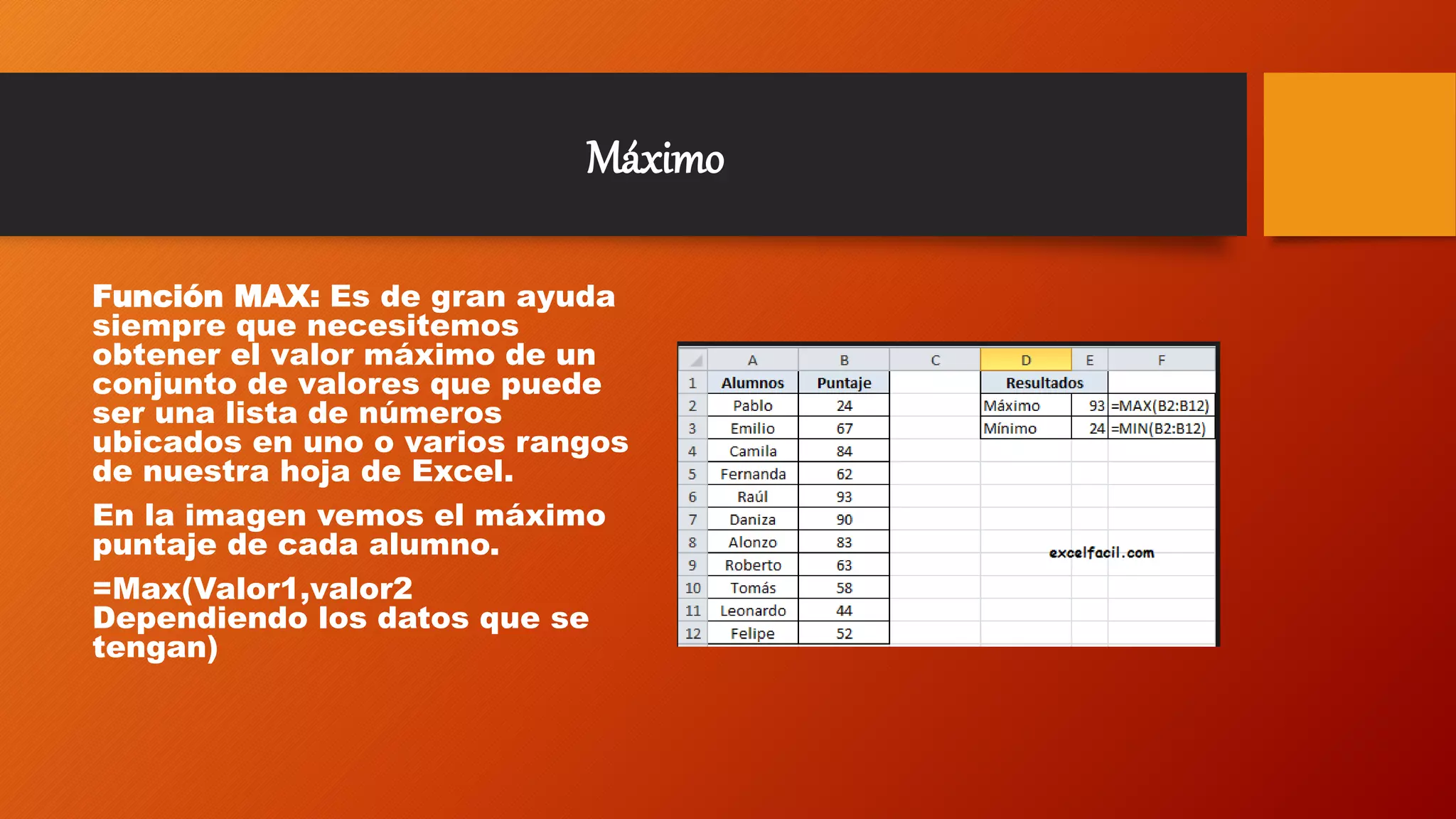 Máximo
Función MAX: Es de gran ayuda
siempre que necesitemos
obtener el valor máximo de un
conjunto de valores que puede
ser una lista de números
ubicados en uno o varios rangos
de nuestra hoja de Excel.
En la imagen vemos el máximo
puntaje de cada alumno.
=Max(Valor1,valor2
Dependiendo los datos que se
tengan)
 