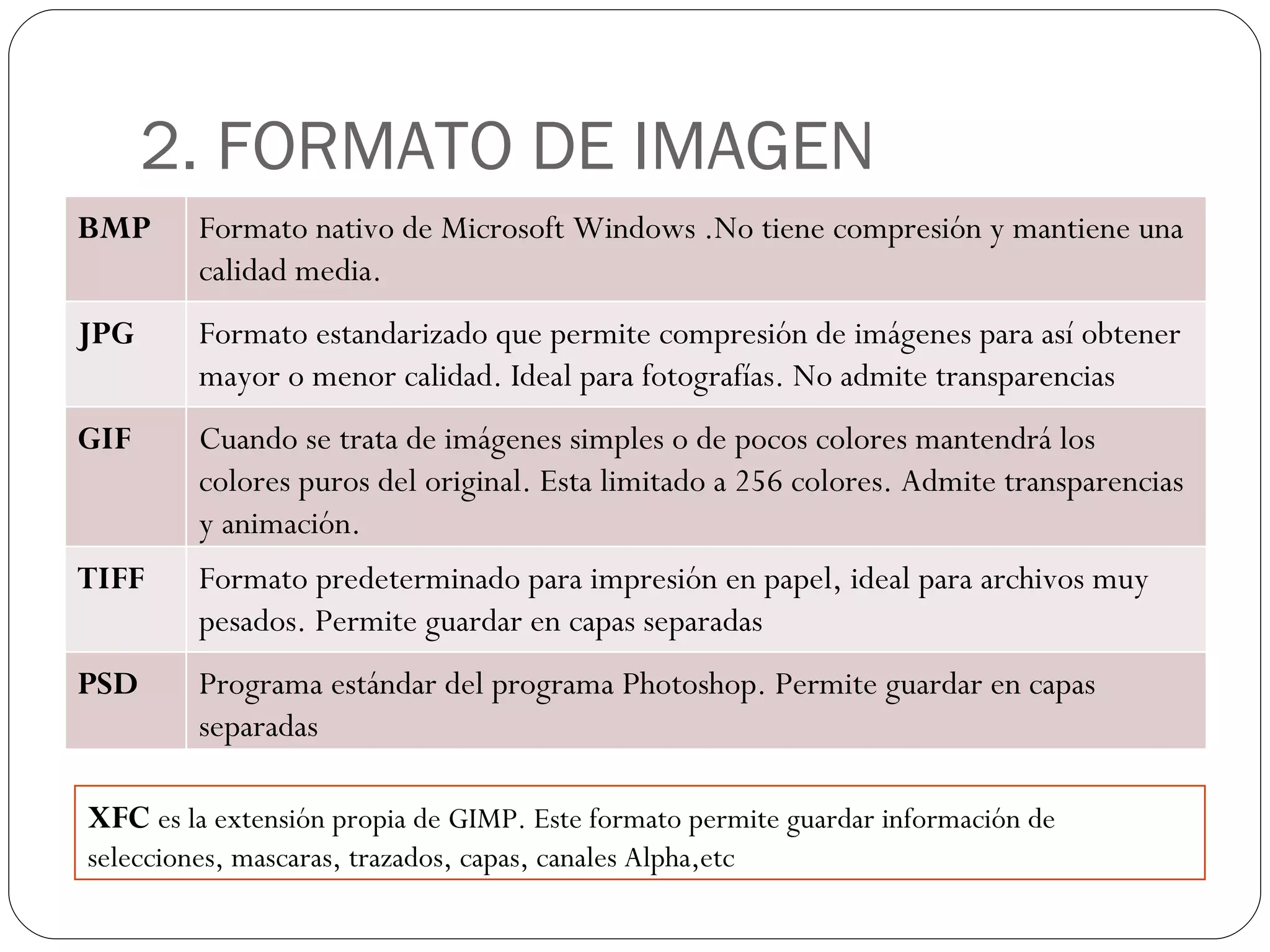 2. FORMATO DE IMAGEN XFC   es la extensión propia de GIMP. Este formato permite guardar información de selecciones, mascaras, trazados, capas, canales Alpha,etc BMP Formato nativo de Microsoft Windows .No tiene compresión y mantiene una calidad media. JPG Formato estandarizado que permite compresión de imágenes para así obtener mayor o menor calidad. Ideal para fotografías. No admite transparencias GIF Cuando se trata de imágenes simples o de pocos colores mantendrá los colores puros del original. Esta limitado a 256 colores. Admite transparencias y animación. TIFF Formato predeterminado para impresión en papel, ideal para archivos muy pesados. Permite guardar en capas separadas PSD Programa estándar del programa Photoshop. Permite guardar en capas separadas 