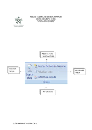 TECNICO EN SISTEMAS-REGIONAL RISARALDA
SEGUNDO SEMESTRE DE 2013
TUTORIA DE WORD 2007
LUISA FERNANDA PENAGOS ORTIZ
INSERTAR TABLA
E ILUSTRACIONES
ACTUALIZAR
TABLA
INSERTAR
TITULO
REF CRUZADA
 