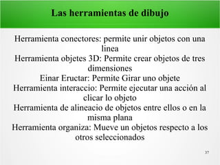 37
Las herramientas de dibujo
Herramienta conectores: permite unir objetos con una
linea
Herramienta objetes 3D: Permite crear objetos de tres
dimensiones
Einar Eructar: Permite Girar uno objete
Herramienta interaccio: Permite ejecutar una acción al
clicar lo objeto
Herramienta de alineacio de objetos entre ellos o en la
misma plana
Herramienta organiza: Mueve un objetos respecto a los
otros seleccionados
 