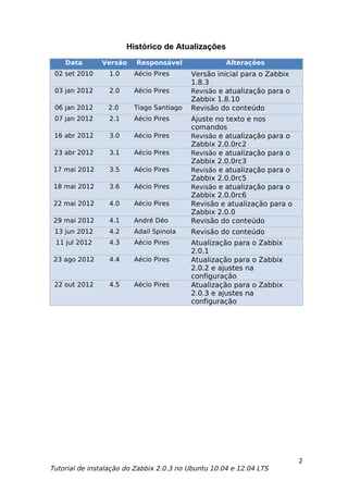 Histórico de Atualizações
    Data       Versão     Responsável                Alterações
 02 set 2010      1.0    Aécio Pires      Versão inicial para o Zabbix
                                          1.8.3
 03 jan 2012      2.0    Aécio Pires      Revisão e atualização para o
                                          Zabbix 1.8.10
 06 jan 2012     2.0     Tiago Santiago   Revisão do conteúdo
 07 jan 2012      2.1    Aécio Pires      Ajuste no texto e nos
                                          comandos
 16 abr 2012      3.0    Aécio Pires      Revisão e atualização para o
                                          Zabbix 2.0.0rc2
 23 abr 2012      3.1    Aécio Pires      Revisão e atualização para o
                                          Zabbix 2.0.0rc3
 17 mai 2012      3.5    Aécio Pires      Revisão e atualização para o
                                          Zabbix 2.0.0rc5
 18 mai 2012      3.6    Aécio Pires      Revisão e atualização para o
                                          Zabbix 2.0.0rc6
 22 mai 2012      4.0    Aécio Pires      Revisão e atualização para o
                                          Zabbix 2.0.0
 29 mai 2012      4.1    André Déo        Revisão do conteúdo
 13 jun 2012      4.2    Adail Spinola    Revisão do conteúdo
 11 jul 2012      4.3    Aécio Pires      Atualização para o Zabbix
                                          2.0.1
 23 ago 2012      4.4    Aécio Pires      Atualização para o Zabbix
                                          2.0.2 e ajustes na
                                          configuração
 22 out 2012      4.5    Aécio Pires      Atualização para o Zabbix
                                          2.0.3 e ajustes na
                                          configuração




                                                                         2
Tutorial de instalação do Zabbix 2.0.3 no Ubuntu 10.04 e 12.04 LTS
 