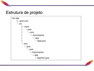 Estrutura de projeto
my-app
|-- pom.xml
`-- src
|-- main
| `-- java
| `-- com
| `-- mycompany
| `-- app
| `-- App.java
`-- test
`-- java
`-- com
`-- mycompany
`-- app
`-- AppTest.java
 