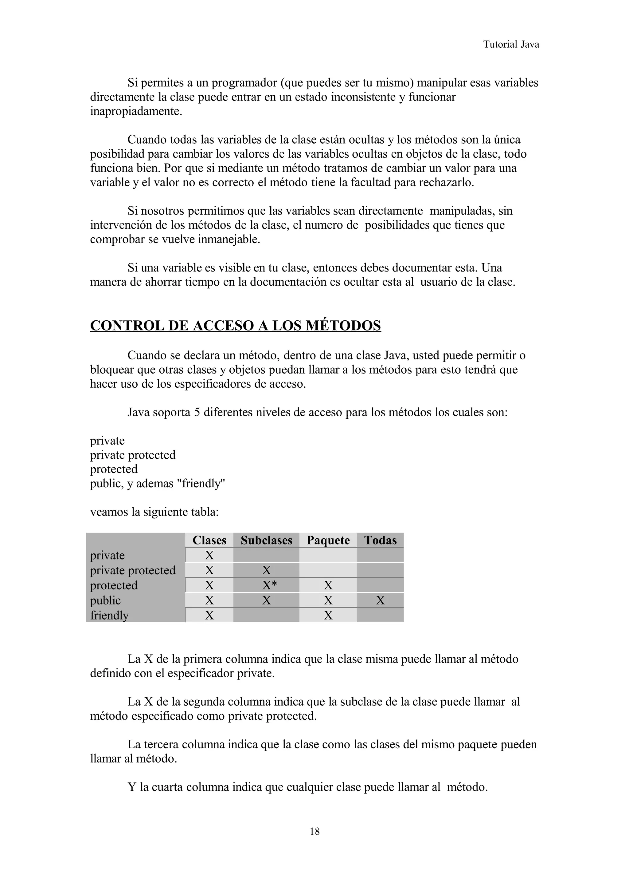 Tutorial Java
Si permites a un programador (que puedes ser tu mismo) manipular esas variables
directamente la clase puede entrar en un estado inconsistente y funcionar
inapropiadamente.
Cuando todas las variables de la clase están ocultas y los métodos son la única
posibilidad para cambiar los valores de las variables ocultas en objetos de la clase, todo
funciona bien. Por que si mediante un método tratamos de cambiar un valor para una
variable y el valor no es correcto el método tiene la facultad para rechazarlo.
Si nosotros permitimos que las variables sean directamente manipuladas, sin
intervención de los métodos de la clase, el numero de posibilidades que tienes que
comprobar se vuelve inmanejable.
Si una variable es visible en tu clase, entonces debes documentar esta. Una
manera de ahorrar tiempo en la documentación es ocultar esta al usuario de la clase.
CONTROL DE ACCESO A LOS MÉTODOS
Cuando se declara un método, dentro de una clase Java, usted puede permitir o
bloquear que otras clases y objetos puedan llamar a los métodos para esto tendrá que
hacer uso de los especificadores de acceso.
Java soporta 5 diferentes niveles de acceso para los métodos los cuales son:
private
private protected
protected
public, y ademas "friendly"
veamos la siguiente tabla:
Clases Subclases Paquete Todas
private X
private protected X X
protected X X* X
public X X X X
friendly X X
La X de la primera columna indica que la clase misma puede llamar al método
definido con el especificador private.
La X de la segunda columna indica que la subclase de la clase puede llamar al
método especificado como private protected.
La tercera columna indica que la clase como las clases del mismo paquete pueden
llamar al método.
Y la cuarta columna indica que cualquier clase puede llamar al método.
18
 