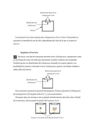 Botones para pasar de un
subdiagrama a otro

Identificador del
subdiagrama
Selector

.

La estructura Case tiene al menos dos subdiagramas (True y False). Únicamente se
ejecutará el contenido de uno de ellos, dependiendo del valor de lo que se conecte al
selector.

Sequence Structure
De nuevo, este tipo de estructuras presenta varios subdiagramas, superpuestos como
en una baraja de cartas, de modo que únicamente se puede visualizar una en pantalla.
También poseen un identificador del sudiagrama mostrado en su parte superior, con
posibilidad de avanzar o retroceder a otros subdiagramas gracias a las flechas situadas a
ambos lados del mismo.

Botones para pasar de un
subdiagrama a otro

Identificador del
subdiagrama

Esta estructura secuencia la ejecución del programa. Primero ejecutará el subdiagrama
de la hoja (frame) nº0, después el de la nº 1, y así sucesivamente.
Para pasar datos de una hoja a otra se pulsará el botón derecho del ratón sobre el borde
de la estructura, seleccionando la opción Add sequence local.

Sequence local: paso de un dato de la frame 0 a la 1

 