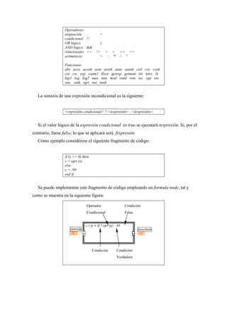 Operadores:
asignación
condicional ?:
OR lógico
AND lógico &&
relacionales ==
aritméticos

=
||
!= > <
+ - *

>= <=
/ ^

Funciones:
abs acos acosh asin asinh atan atanh ceil cos cosh
cot csc exp expm1 floor getexp getman int intrz ln
lnp1 log log2 max min mod rand rem sec sgn sin
sinc sinh sqrt tan tanh

La sintaxis de una expresión incondicional es la siguiente:
<expresión condicional> ? <texpresión> : <fexpresión>

Si el valor lógico de la expresión condicional es true se ejecutará texpresión. Si, por el
contrario, fuese false, lo que se aplicará será fexpresión
Como ejemplo considérese el siguiente fragmento de código:
if (x >= 0) then
y = sqrt (x)
else
y = -99
end if

Se puede implementar este fragmento de código empleando un formula node, tal y
como se muestra en la siguiente figura:
Operador

Condición

Condicional

Falsa

Condición

Condición
Verdadera

 