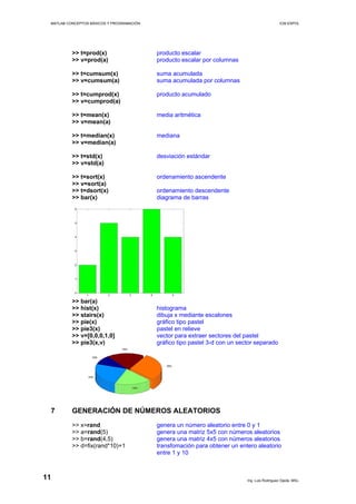 MATLAB CONCEPTOS BÁSICOS Y PROGRAMACIÓN ICM ESPOL
>> t=prod(x) producto escalar
>> v=prod(a) producto escalar por columnas
>> t=cumsum(x) suma acumulada
>> v=cumsum(a) suma acumulada por columnas
>> t=cumprod(x) producto acumulado
>> v=cumprod(a)
>> t=mean(x) media aritmética
>> v=mean(a)
>> t=median(x) mediana
>> v=median(a)
>> t=std(x) desviación estándar
>> v=std(a)
>> t=sort(x) ordenamiento ascendente
>> v=sort(a)
>> t=dsort(x) ordenamiento descendente
>> bar(x) diagrama de barras
>> bar(a)
>> hist(x) histograma
>> stairs(x) dibuja x mediante escalones
>> pie(x) gráfico tipo pastel
>> pie3(x) pastel en relieve
>> v=[0,0,0,1,0] vector para extraer sectores del pastel
>> pie3(x,v) gráfico tipo pastel 3-d con un sector separado
7 GENERACIÓN DE NÚMEROS ALEATORIOS
>> x=rand genera un número aleatorio entre 0 y 1
>> a=rand(5) genera una matriz 5x5 con números aleatorios
>> b=rand(4,5) genera una matriz 4x5 con números aleatorios
>> d=fix(rand*10)+1 transfomación para obtener un entero aleatorio
entre 1 y 10
Ing. Luis Rodríguez Ojeda, MSc.
11
 