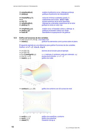 MATLAB CONCEPTOS BÁSICOS Y PROGRAMACIÓN ICM ESPOL
>> p=polyval(a,z); evalúe el polinomio con z obtenga puntos p
>> plot(z,p) grafique el polinomio de interpolación
>> b=polyfit(x,y,1); recta de mínimos cuadrados (grado 1)
>> b coeficientes de la recta: b(1)x + b(2)
>> t=[1 7]; puntos extremos de la recta (abscisas)
>> q=polyval(b,t); obtenga las ordenadas respectivas de la recta
>> plot(t,q,'r') grafique la recta en color rojo
>> s=spline(x,y,z); evalúe con z el trazador cúbico y obtenga s
>> plot(z,s,'g') grafique el trazador cúbico con verde
>> hold off deshabilite la superposición de gráficos
12.5 Gráfico de funciones de dos variables
>> a=[1 3 2; 5 3 7; 4 5 2]; una matriz 3x3
>> mesh(a); graficar los elementos como puntos sobre el plano.
El siguiente ejemplo es una referencia para graficar funciones de dos variables
Graficar z = x2
– y2
, -2≤x≤2, -3≤y≤3
>> x=-2:0.1:2; dominio de la función para el ejemplo
>> y=-3:0.1:3;
>> [u,v]=meshgrid(x,y); u, v: matrices q' contienen cada par ordenado x,y
>> z=u.^2 - v.^2; puntos de la función z = x2
– y2
>> mesh(x, y, z) gráfico de malla
>> contour(x, y, z, 20) gráfico de contorno con 20 curvas de nivel
>> surfc(x, y, z) gráfico de superficie y contorno
>> surf(x, y, z) gráfico de superficie
>> xlabel('X') rotulación de eje x
Ing. Luis Rodríguez Ojeda, MSc.
15
 