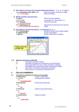 MATLAB CONCEPTOS BÁSICOS Y PROGRAMACIÓN ICM ESPOL
4) Para obtener la solución de la ecuación diferencial ordinaria: y' x y 0, y(0) 1− − = =
>> y = dsolve('Dy-x-y=0','y(0)=1', 'x') Definir la ecuación, condición y variable
y = -x-1+2*exp(x) Solución analítica
5) Manejo simbólico de expresiones
>> syms x Definir x con tipo simbólico
>> y = x^3- 8; La expresión 3
x 8− se asigna a y
>> t = factor(y) Factorar la expresión
t = (x-2)*(x^2+2*x+4)
>> t = taylor(exp(x), 5); Expandir ex
con 5 términos de la serie de
t = 1+x+1/2*x^2+1/6*x^3+1/24*x^4 Taylor
6) Para graficar la función f(x)=sen(x) ex
en el intervalo 0 ≤ x ≤ π
>> f = 'sin(x)*exp(x)'; Escribir la función entre comillas simples
>> ezplot(f, [0, pi]); Función para graficar
>> grid on; Mostrar cuadrículas en el gráfico
Gráfico producido
por MATLAB
1.10 Símbolos especiales en MATLAB
[ ] para definir vectores y matrices
( ) para definir precedencia en expresiones y para subíndices
, para separar elementos de un vector use comas o espacios
; para separar filas y para evitar mostrar contenido de variables
% para iniciar un comentario (programas y funciones)
... para continuar un comando en la siguiente línea
2 CÁLCULO NUMÉRICO
2.1 Formatos de exhibición de números en la pantalla
>> format long muestra 14 decimales
>> x=exp(2) un ejemplo para visualizar
x =
7.38905609893065
>> format bank formato para 2 decimales
>> x
x =
7.39
>> format rat notación racional (fracciones)
>> x
x =
2431/329
>> format short e notación científica
>> x
x =
7.3891e+000
Ing. Luis Rodríguez Ojeda, MSc.
5
 