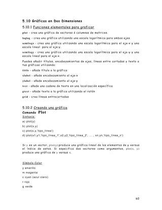 60
5.10 Gráficas en Dos Dimensiones
5.10.1 Funciones elementales para graficar
plot - crea una gráfica de vectores ó columnas de matrices.
loglog - crea una gráfica utilizando una escala logarítmica para ambos ejes.
semilogx - crea una gráfica utilizando una escala logarítmica para el eje-x y una
escala lineal para el eje-y.
semilogy - crea una gráfica utilizando una escala logarítmica para el eje -y y una
escala lineal para el eje-x.
Puedes añadir títulos, encabezamien tos de ejes, líneas entre cortadas y texto a
tus gráficas utilizando:
tittle - añade título a la gráfica
xlabel - añade encabezamiento al eje-x
ylabel - añade encabezamiento al eje-y
text - añade una cadena de texto en una localización específica
gtext - añade texto a la gráfica utilizando el ratón
grid - crea líneas entrecortadas
5.10.2 Creando una gráfica
Comando Plot
Sintaxis:
a) plot(y)
b) plot(x,y)
c) plot(x,y,'tipo_línea')
d) plot(x1,y1,'tipo_línea_1',x2,y2,'tipo_línea_2', ... , xn,yn,'tipo_línea_n')
Si y es un vector, plot(y) produce una gráfica lineal de los elementos de y versus
el índice de estos. Si especifica dos vectores como argumentos, plot(x, y)
produce una gráfica de y versus x.
Símbolo Color
y amarillo
m magenta
c cyan (azul claro)
r rojo
g verde
 