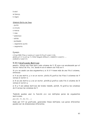 61
b azul
w blanco
k negro
Símbolo Estilo de línea
. punto
o circulo
x marca
+ mas
* asterisco
- sólido
: punteado
-. segmento punto
-- segmento
Ejemplo
t=0:pi/200:2*pi;x=sin(t);y1=sin(t+0.5);y2=sin(t+1.0);
plot(x,y1,'r-',x,y2,'g--'); title('Angulo difuso'); xlabel('x=sin(t)'); ...
ylabel('y=sin(t+)')
5.10.3 Graficando Matrices
plot(Y) - dibuja una línea para cada columna de Y. El eje-x es encabezado por el
vector índice de fila, 1:m, donde m es el número de filas en Y.
Si plot es usado con dos argumentos y si X ó Y tienen más de una fila ó columna,
entonces:
si Y es una matriz, y x es un vector, plot(x,Y) grafica las filas ó columnas de Y
versus el vector x;
si X es una matriz y y es un vector, plot(X,y) grafica cada fila ó columna de X
versus el vector y;
si X y Y son ambas matrices del mismo tamaño, plot(X, Y) grafica las columnas
de X versus las columnas de Y.
También puedes usar la función plot con múltiples pares de argumentos
matriciales:
plot (X1, Y1, X2, Y2, ...)
Cada par X-Y es graficado, generando líneas múltiples. Los pares diferentes
pueden ser de dimensiones diferentes.
 