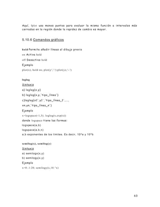 63
Aquí, fplot usa menos puntos para evaluar la misma función a intervalos más
cerrados en la región donde la rapidez de cambio es mayor.
5.10.6 Comandos gráficos
hold Permite añadir líneas al dibujo previo
on Activa hold
off Desactiva hold
Ejemplo
plot(x); hold on; plot(y',':');plot(yz,'-.')
loglog
Sintaxis
a) loglog(x,y)
b) loglog(x,y,'tipo_línea')
c)loglog(x1',y1','tipo_línea_1',...,
xn,yn,'tipo_línea_n')
Ejemplo
x=logspace(-1,3); loglog(x,exp(x))
donde logspace tiene las formas:
logspace(a,b)
logspace(a,b,n)
a,b exponentes de los límites. Es decir, 10^a y 10^b
semilog(x), semilog(y)
Sintaxis
a) semilogx(x,y)
b) semilogy(x,y)
Ejemplo
x=0:.1:20; semilogy(x,10.^x)
 
