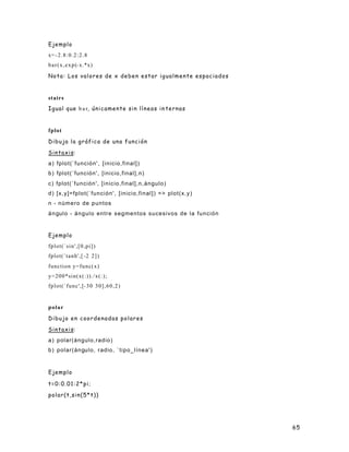 65
Ejemplo
x=-2.8:0.2:2.8
bar(x,exp(-x.*x)
Nota: Los valores de x deben estar igualmente espaciados
stairs
Igual que b a r, únicamente sin líneas in ternas
fplot
Dibuja la gráfica de una función
Sintaxis:
a) fplot(`función', [inicio,final])
b) fplot(`función', [inicio,final],n)
c) fplot(`función', [inicio,final],n,ángulo)
d) [x,y]=fplot(`función', [inicio,final]) => plot(x,y)
n - número de puntos
ángulo - ángulo entre segmentos sucesivos de la función
Ejemplo
fplot(`sin',[0,pi])
fplot(`tanh',[ -2 2])
function y=func(x)
y=200*sin(x(:))./x(:);
fplot(`func',[-30 30],60,2)
polar
Dibujo en coordenadas polares
Sintaxis:
a) polar(ángulo,radio)
b) polar(ángulo, radio, `tipo_línea')
Ejemplo
t=0:0.01:2*pi;
polar(t,sin(5*t))
 