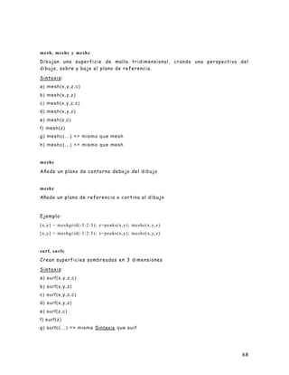 68
mesh, meshc y meshz
Dibujan una superficie de malla tridimensional, crando una perspectiva del
dibujo, sobre y bajo el plano de referencia.
Sintaxis:
a) mesh(x,y,z,c)
b) mesh(x,y,z)
c) mesh(x,y,z,c)
d) mesh(x,y,z)
e) mesh(z,c)
f) mesh(z)
g) meshc(...) => mismo que mesh
h) meshc(...) => mismo que mesh
meshc
Añade un plano de contorno debajo del dibujo
meshz
Añade un plano de referencia o cortina al dibujo
Ejemplo:
[x,y] = meshgrid(-3:2:3); z=peaks(x,y); meshc(x,y,z)
[x,y] = meshgrid(-3:2:3); z=peaks(x,y); meshz(x,y,z)
surf, surfc
Crean superficies sombreadas en 3 dimensiones
Sintaxis:
a) surf(x,y,z,c)
b) surf(x,y,z)
c) surf(x,y,z,c)
d) surf(x,y,z)
e) surf(z,c)
f) surf(z)
g) surfc(...) => misma Sintaxis que surf
 