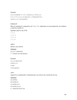 69
Ejemplo
[x,y]=meshgrid(-3:.2:3); z=peaks(x,y); surf(x,y,z)
k=5; n=2^k-1; [x,y,z]=sphere(n); c=hadamard(2^k);...
surf(x,y,z,c); colormap(hot)
hadamar d
Matriz hadamard compuesta de 1's y -1's, empleada en procesamiento de señales
y análisis numérico
Ejemplo (matriz de 4*4)
1 1 1 1
1 -1 1 -1
1 1 -1 -1
1 -1 -1 1
sphere
Genera una esfera
Sintaxis
[x,y,z] = sphere(n)
n - número de meridianos
Ejemplo
[x,y,z]=sphere(20);
mesh(x,y,z)
o con :
colormap(hot)
surfl
Superficie sombreada tridimensioanl con efecto de reflexión de luz
Sintaxis:
a) surfl(z)
b) surfl(z,s)
c) surfl(x,y,z)
d) surfl(x,y,z,s)
s - dirección de la luz
 