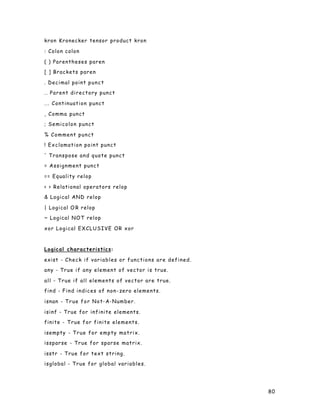 80
kron Kronecker tensor product kron
: Colon colon
( ) Parentheses paren
[ ] Brackets paren
. Decimal point punct
.. Parent directory punct
... Continuation punct
, Comma punct
; Semicolon punct
% Comment punct
! Exclamation point punct
' Transpose and quote punct
= Assignment punct
== Equality relop
< > Relational operators relop
& Logical AND relop
| Logical O R relop
~ Logical NOT relop
xor Logical EXCLUSIVE OR xor
Logical characteristics:
exist - Check if variables or functions are defined.
any - True if any element of vector is true.
all - True if all elements of vector are true.
find - Find indices of non-zero elements.
isnan - True for Not-A-Number.
isinf - True for infinite elements.
finite - True for finite elements.
isempty - True for empty matrix.
issparse - True for sparse matrix.
isstr - True for text string.
isglobal - True for global variables.
 