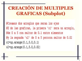 Tutorial de matplotlib | PDF