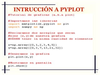 Tutorial de matplotlib | PDF