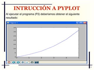 Tutorial de matplotlib | PDF