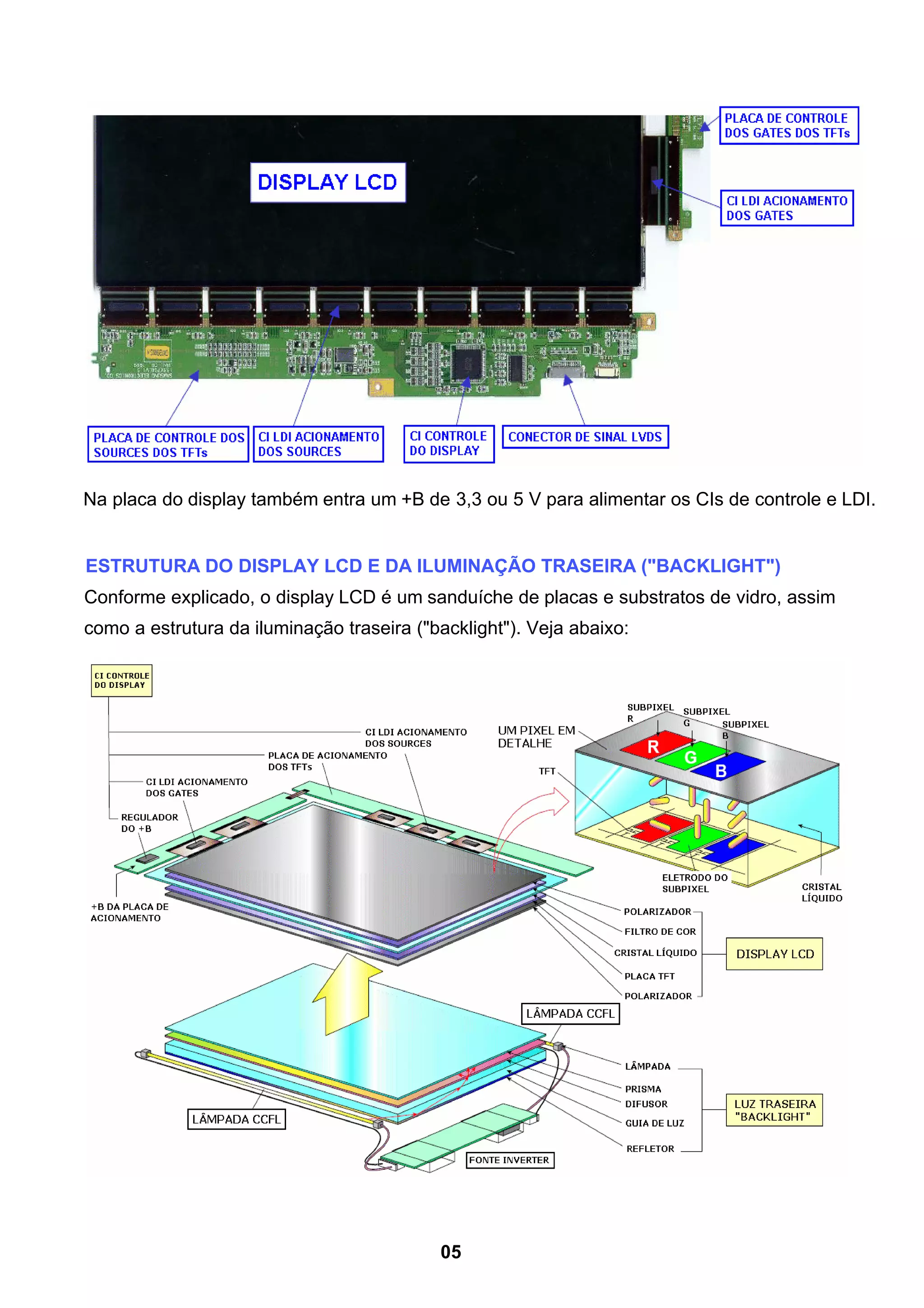 Na placa do display também entra um +B de 3,3 ou 5 V para alimentar os CIs de controle e LDI.
ESTRUTURA DO DISPLAY LCD E DA ILUMINAÇÃO TRASEIRA ("BACKLIGHT")
Conforme explicado, o display LCD é um sanduíche de placas e substratos de vidro, assim
como a estrutura da iluminação traseira ("backlight"). Veja abaixo:
05
 