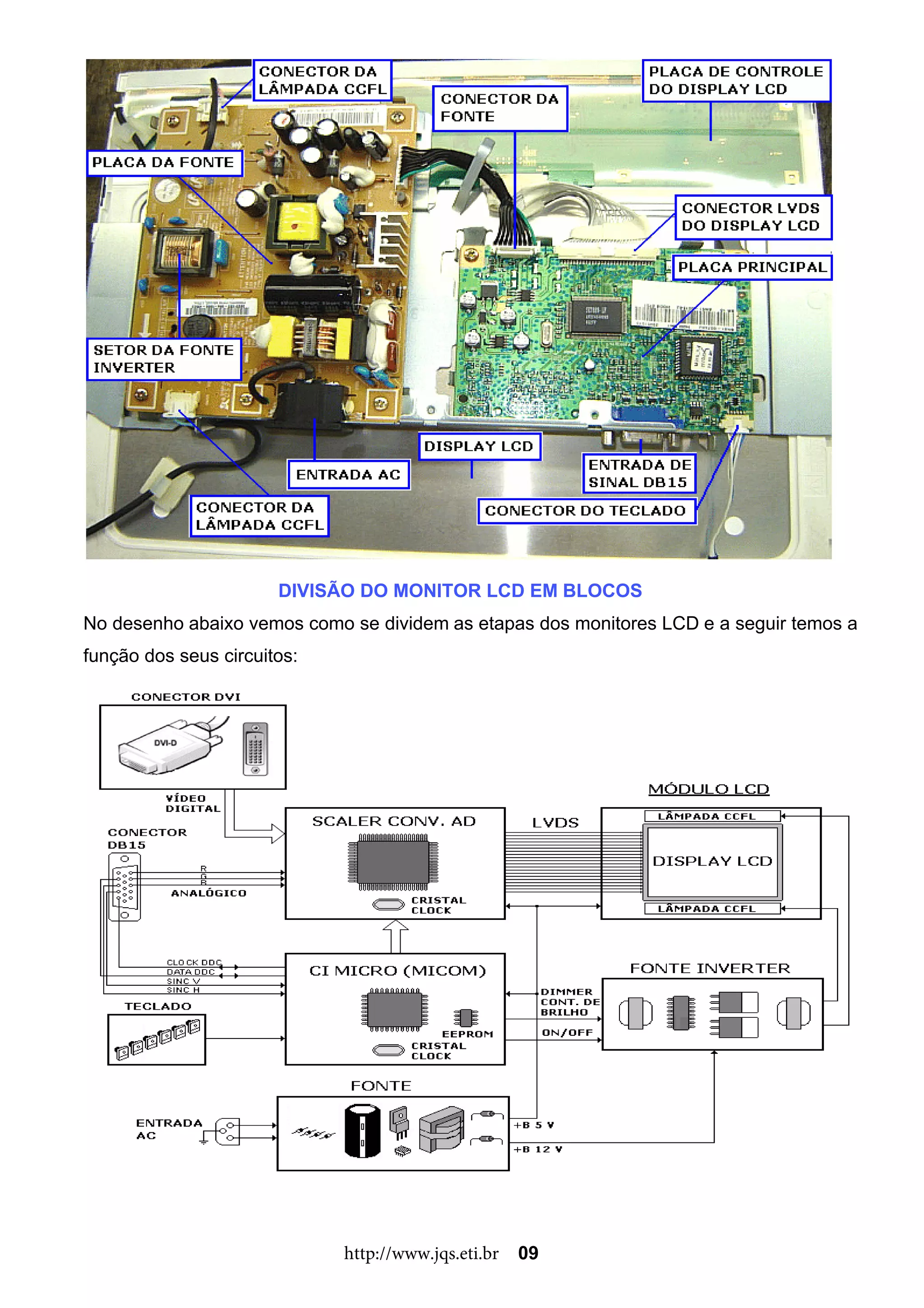 DIVISÃO DO MONITOR LCD EM BLOCOS
No desenho abaixo vemos como se dividem as etapas dos monitores LCD e a seguir temos a
função dos seus circuitos:
http://www.jqs.eti.br 09
 