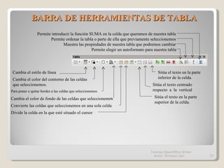 BARRA DE HERRAMIENTAS DE TABLA Tutorial OpenOffice Writer  Autor: Enrique Laín Cambia el estilo de línea Cambia el color d...