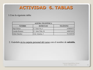 ACTIVIDAD  6. TABLAS Tutorial OpenOffice Writer  Autor: Enrique Laín <ul><li>Crea la siguiente tabla: </li></ul>2.  Guárda...