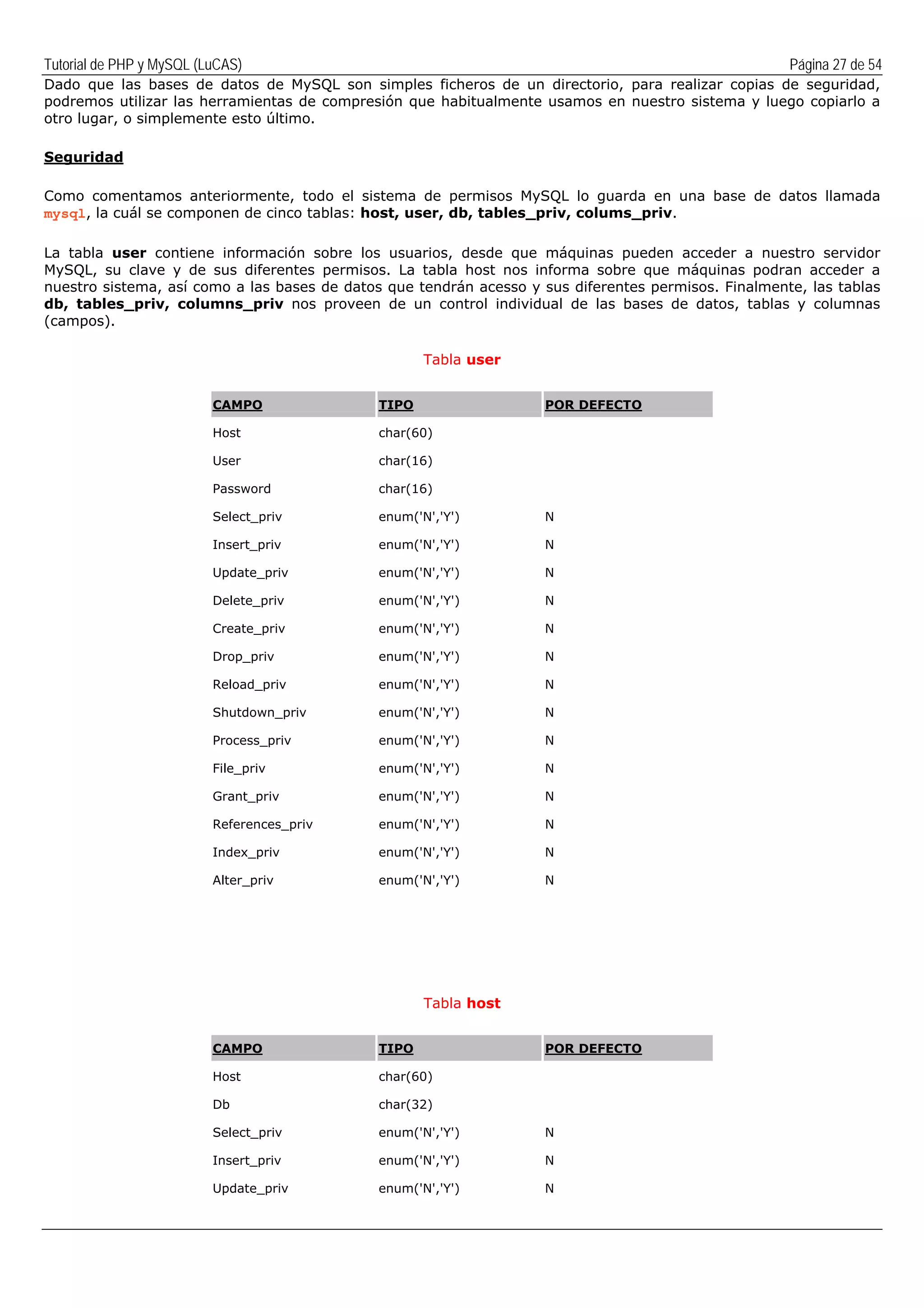 Tutorial de PHP y MySQL (LuCAS) Página 27 de 54
Dado que las bases de datos de MySQL son simples ficheros de un directorio, para realizar copias de seguridad,
podremos utilizar las herramientas de compresión que habitualmente usamos en nuestro sistema y luego copiarlo a
otro lugar, o simplemente esto último.
Seguridad
Como comentamos anteriormente, todo el sistema de permisos MySQL lo guarda en una base de datos llamada
mysql, la cuál se componen de cinco tablas: host, user, db, tables_priv, colums_priv.
La tabla user contiene información sobre los usuarios, desde que máquinas pueden acceder a nuestro servidor
MySQL, su clave y de sus diferentes permisos. La tabla host nos informa sobre que máquinas podran acceder a
nuestro sistema, así como a las bases de datos que tendrán acesso y sus diferentes permisos. Finalmente, las tablas
db, tables_priv, columns_priv nos proveen de un control individual de las bases de datos, tablas y columnas
(campos).
Tabla user
CAMPO TIPO POR DEFECTO
Host char(60)
User char(16)
Password char(16)
Select_priv enum('N','Y') N
Insert_priv enum('N','Y') N
Update_priv enum('N','Y') N
Delete_priv enum('N','Y') N
Create_priv enum('N','Y') N
Drop_priv enum('N','Y') N
Reload_priv enum('N','Y') N
Shutdown_priv enum('N','Y') N
Process_priv enum('N','Y') N
File_priv enum('N','Y') N
Grant_priv enum('N','Y') N
References_priv enum('N','Y') N
Index_priv enum('N','Y') N
Alter_priv enum('N','Y') N
Tabla host
CAMPO TIPO POR DEFECTO
Host char(60)
Db char(32)
Select_priv enum('N','Y') N
Insert_priv enum('N','Y') N
Update_priv enum('N','Y') N
 
