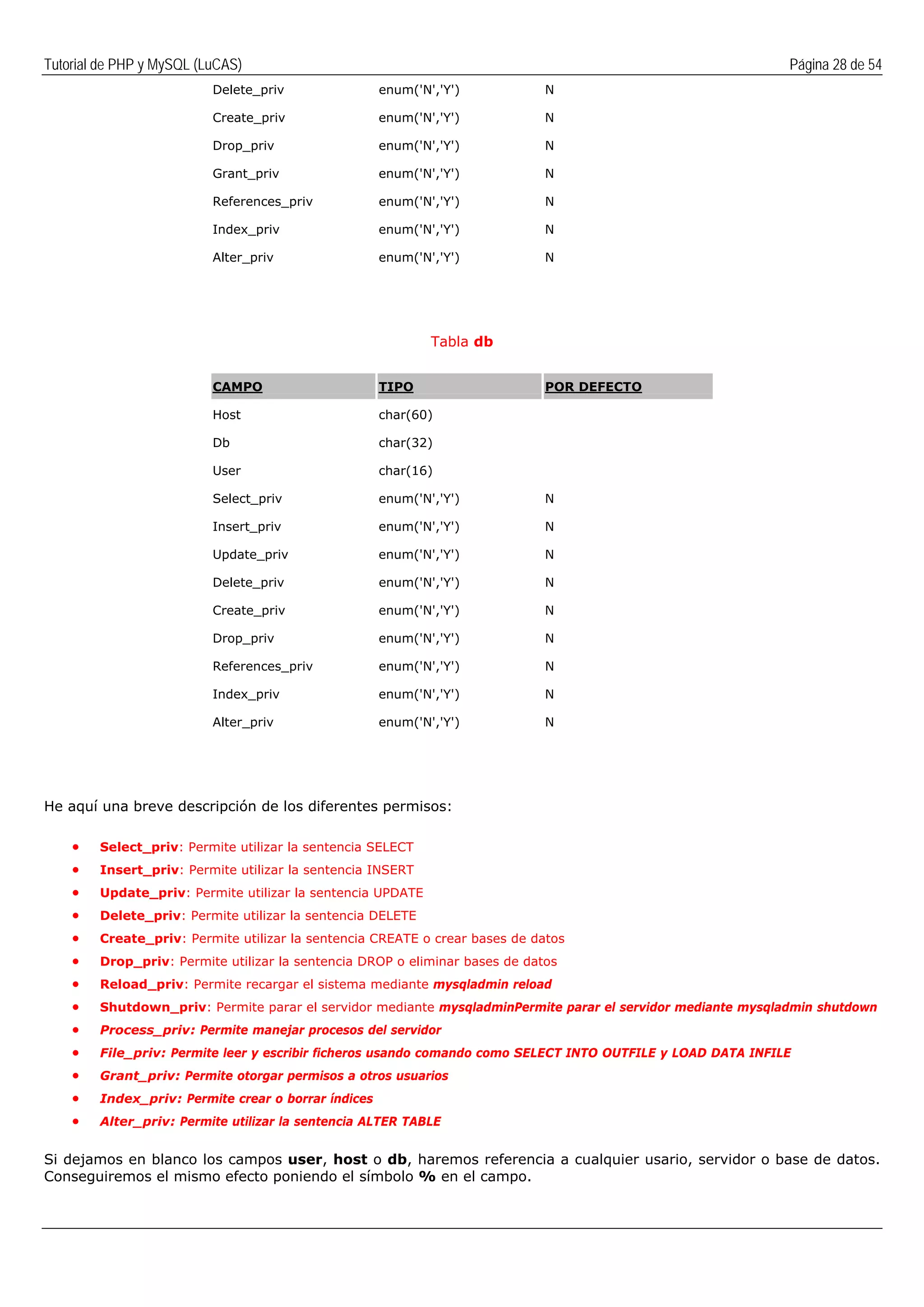 Tutorial de PHP y MySQL (LuCAS) Página 28 de 54
Delete_priv enum('N','Y') N
Create_priv enum('N','Y') N
Drop_priv enum('N','Y') N
Grant_priv enum('N','Y') N
References_priv enum('N','Y') N
Index_priv enum('N','Y') N
Alter_priv enum('N','Y') N
Tabla db
CAMPO TIPO POR DEFECTO
Host char(60)
Db char(32)
User char(16)
Select_priv enum('N','Y') N
Insert_priv enum('N','Y') N
Update_priv enum('N','Y') N
Delete_priv enum('N','Y') N
Create_priv enum('N','Y') N
Drop_priv enum('N','Y') N
References_priv enum('N','Y') N
Index_priv enum('N','Y') N
Alter_priv enum('N','Y') N
He aquí una breve descripción de los diferentes permisos:
• Select_priv: Permite utilizar la sentencia SELECT
• Insert_priv: Permite utilizar la sentencia INSERT
• Update_priv: Permite utilizar la sentencia UPDATE
• Delete_priv: Permite utilizar la sentencia DELETE
• Create_priv: Permite utilizar la sentencia CREATE o crear bases de datos
• Drop_priv: Permite utilizar la sentencia DROP o eliminar bases de datos
• Reload_priv: Permite recargar el sistema mediante mysqladmin reload
• Shutdown_priv: Permite parar el servidor mediante mysqladminPermite parar el servidor mediante mysqladmin shutdown
• Process_priv: Permite manejar procesos del servidor
• File_priv: Permite leer y escribir ficheros usando comando como SELECT INTO OUTFILE y LOAD DATA INFILE
• Grant_priv: Permite otorgar permisos a otros usuarios
• Index_priv: Permite crear o borrar índices
• Alter_priv: Permite utilizar la sentencia ALTER TABLE
Si dejamos en blanco los campos user, host o db, haremos referencia a cualquier usario, servidor o base de datos.
Conseguiremos el mismo efecto poniendo el símbolo % en el campo.
 