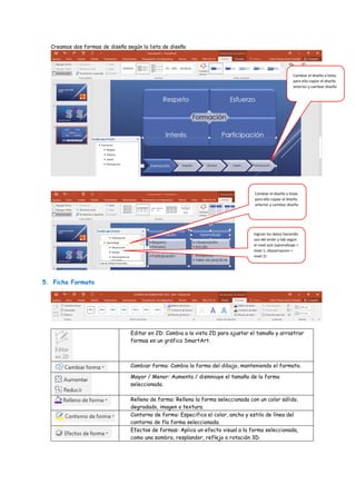Creamos dos formas de diseño según la lista de diseño
5. Ficha Formato
Editar en 2D: Cambia a la vista 2D para ajustar el tamaño y arrastrar
formas en un gráfico SmartArt.
Cambiar forma: Cambia la forma del dibujo, manteniendo el formato.
Mayor / Menor: Aumenta / dismniuye el tamaño de la forma
seleccionada.
Relleno de forma: Rellena la forma seleccionada con un color sólido,
degradado, imagen o textura.
Contorno de forma: Especifica el color, ancho y estilo de línea del
contorno de fla forma seleccionada.
Efectos de formas: Aplica un efecto visual a la forma seleccionada,
como una sombra, resplandor, reflejo o rotación 3D.
Cambiar el diseño a listas
para ello copiar el diseño
anterior y cambiar diseño
Cambiar el diseño a listas
para ello copiar el diseño
anterior y cambiar diseño
Ingrsar los datos haciendo
uso del enter y tab según
el nivel ejm (aprendizaje =
nivel 1, obaservacion =
nivel 2)
 