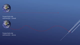 Trayectoria de
animación - Lineal
Trayectoria de
animación - Arcos
 