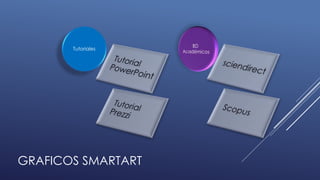 GRAFICOS SMARTART
Tutoriales
 