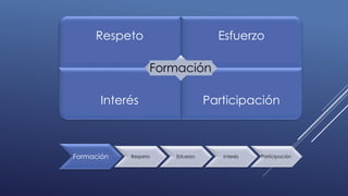 Respeto Esfuerzo
Interés Participación
Formación
Formación Respeto Esfuerzo Interés Participación
 