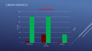 0
50
100
150
200
250
300
PROTEINAS HDC GRASAS
AxisTitle
Axis Title
Título del gráfico
100gr
CDR
CREAR GRAFICO
 