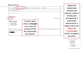 O autor deve
clicar na função
autor para ter
acesso à área
de submissões
do sistema.
Depois de
cadastrado,
sempre que
precisar voltar à
revista para
acompanhar a
submissão,
deverá fazer o
login e clicar em
Página do
usuário para
entrar na página
de autor.
 