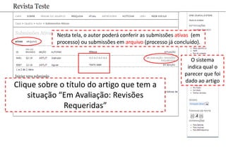Nesta tela, o autor poderá conferir as submissões ativas (em
processo) ou submissões em arquivo (processo já concluído).
Clique sobre o título do artigo que tem a
situação “Em Avaliação: Revisões
Requeridas”
O sistema
indica qual o
parecer que foi
dado ao artigo
 