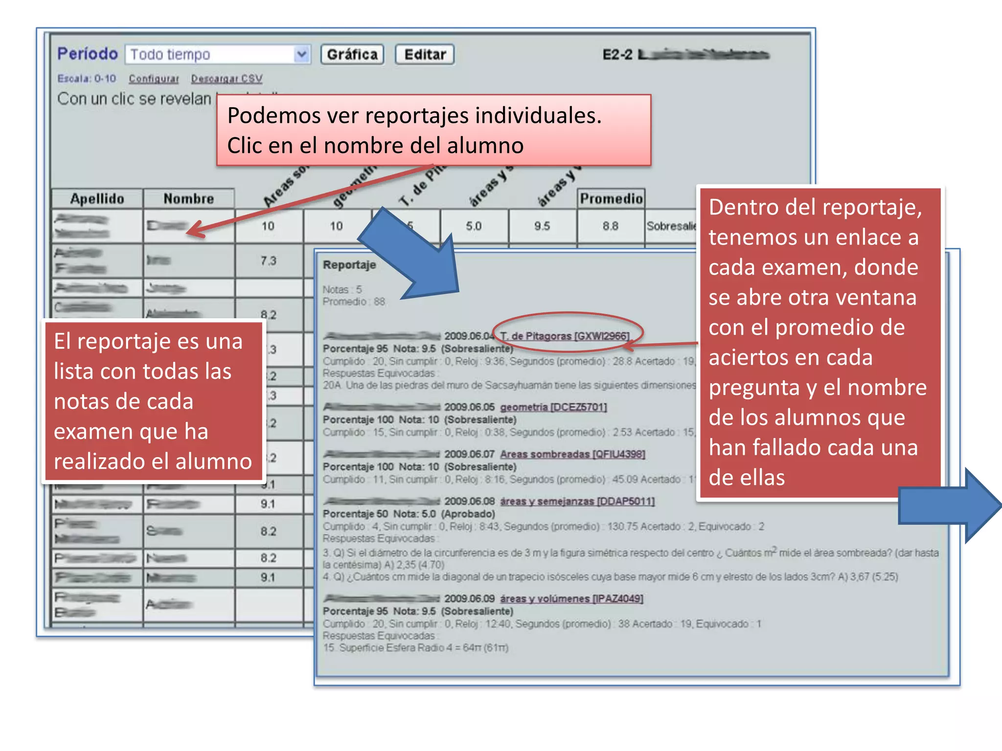 Podemos ver reportajes individuales.
                Clic en el nombre del alumno

                                                       Dentro del reportaje,
                                                       tenemos un enlace a
                                                       cada examen, donde
                                                       se abre otra ventana
                                                       con el promedio de
El reportaje es una
                                                       aciertos en cada
lista con todas las
                                                       pregunta y el nombre
notas de cada
                                                       de los alumnos que
examen que ha
                                                       han fallado cada una
realizado el alumno
                                                       de ellas
 