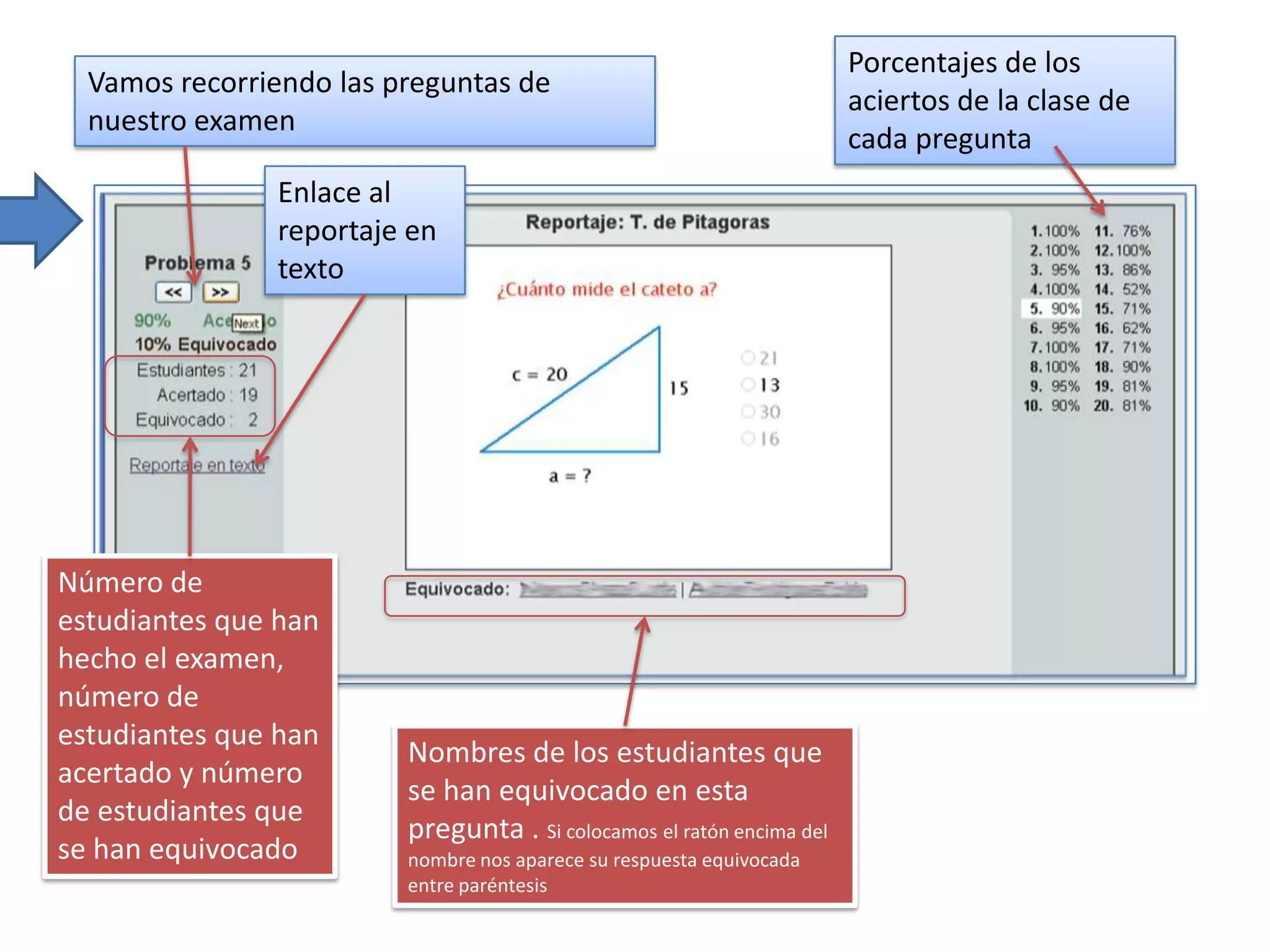 Porcentajes de los
  Vamos recorriendo las preguntas de
                                                                       aciertos de la clase de
  nuestro examen
                                                                       cada pregunta
               Enlace al
               reportaje en
               texto




Número de
estudiantes que han
hecho el examen,
número de
estudiantes que han
                         Nombres de los estudiantes que
acertado y número
                         se han equivocado en esta
de estudiantes que
                         pregunta . Si colocamos el ratón encima del
se han equivocado        nombre nos aparece su respuesta equivocada
                         entre paréntesis
 