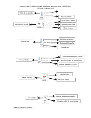TECNICO EN SISTEMAS -REGIONAL RISARALDA SEGUNDO SEMESTRE DEL 2013
TUTORIAL DE WORD 2010
ALEXANDER TORRES OROZCO
Tabla de contenido
Actualizar tabla
Insertar nota de pie
Mostrar notas
Siguiente nota al pie
Insertar nota al final
Insertar cita
Bibliografía
Estilo de bibliografía
Administrar fuentes
Insertar titulo
Insertar tabla de ilustraciones
Actualizar tabla de ilustraciones
Insertar referencia cruzada
Marcar entrada
Actualizar índice
Insertar índice
Marcar cita
Insertar tabla de autoridades
Actualizar tabla de autoridades
 