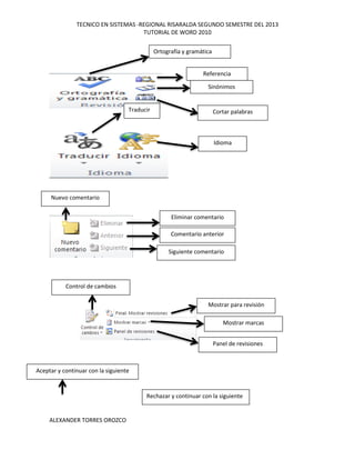 TECNICO EN SISTEMAS -REGIONAL RISARALDA SEGUNDO SEMESTRE DEL 2013
TUTORIAL DE WORD 2010
ALEXANDER TORRES OROZCO
Ortografía y gramática
Referencia
Sinónimos
Cortar palabrasTraducir
Idioma
Nuevo comentario
Eliminar comentario
Comentario anterior
Siguiente comentario
Control de cambios
Mostrar para revisión
Mostrar marcas
Panel de revisiones
Rechazar y continuar con la siguiente
Aceptar y continuar con la siguiente
 