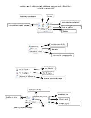 TECNICO EN SISTEMAS -REGIONAL RISARALDA SEGUNDO SEMESTRE DEL 2013
TUTORIAL DE WORD 2010
ALEXANDER TORRES OROZCO
Insertar gráficos SmartArt
Insertar gráficos
Captura
FormasImágenes prediseñadas
Insertar imagen desde archivo
Insertar hipervínculo
Marcador
Insertar referencias cruzadas
Encabezado
Pie de página
Insertar número de página
Insertar objeto
Fecha y hora
Línea de firma
Elementos rápidos
Cuadro de texto
 