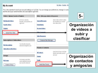 Organización
de videos a
subir y
clasificar
Organización
de contactos
y amigos/as
5-
 