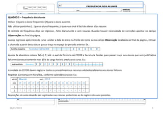 QUADRO 5 – Frequência dos alunos
Utilizar (C) paro o aluno frequente e (F) para o aluno ausente.
Não utilizar pontinhos ( . ) para o aluno frequente, já que esse sinal é fácil de alterar e/ou rasurar.
O controle de frequência deve ser rigoroso , feito diariamente e sem rasuras. Quando houver necessidade de correções apontar no campo
Observações no final da página.
Alunos ingressos após início do curso anotar a data do início na frente do nome ou no campo Observação localizada ao final da página , efetuar
a chamada a partir dessa data e passar traço no espaço do período anterior. Ex.:
Alunos de abandono colocar falta ( F ) até o aval da Diretoria do CEFOR e Secretaria Escolar, para passar traço aos alunos que sem justificativa
faltarem consecutivamente mais 15% da carga horária prevista no curso. Ex.:
A unidade do CEFOR deverá registrar todos os procedimentos e recursos adotados referente aos alunos faltosos.
Registrar a presença em hora/dia., conforme calendário escolar. Ex.:
Reposições de aulas deverão ser registradas nas colunas posteriores as do registro de aulas previstas.
22/01/2018 5
 