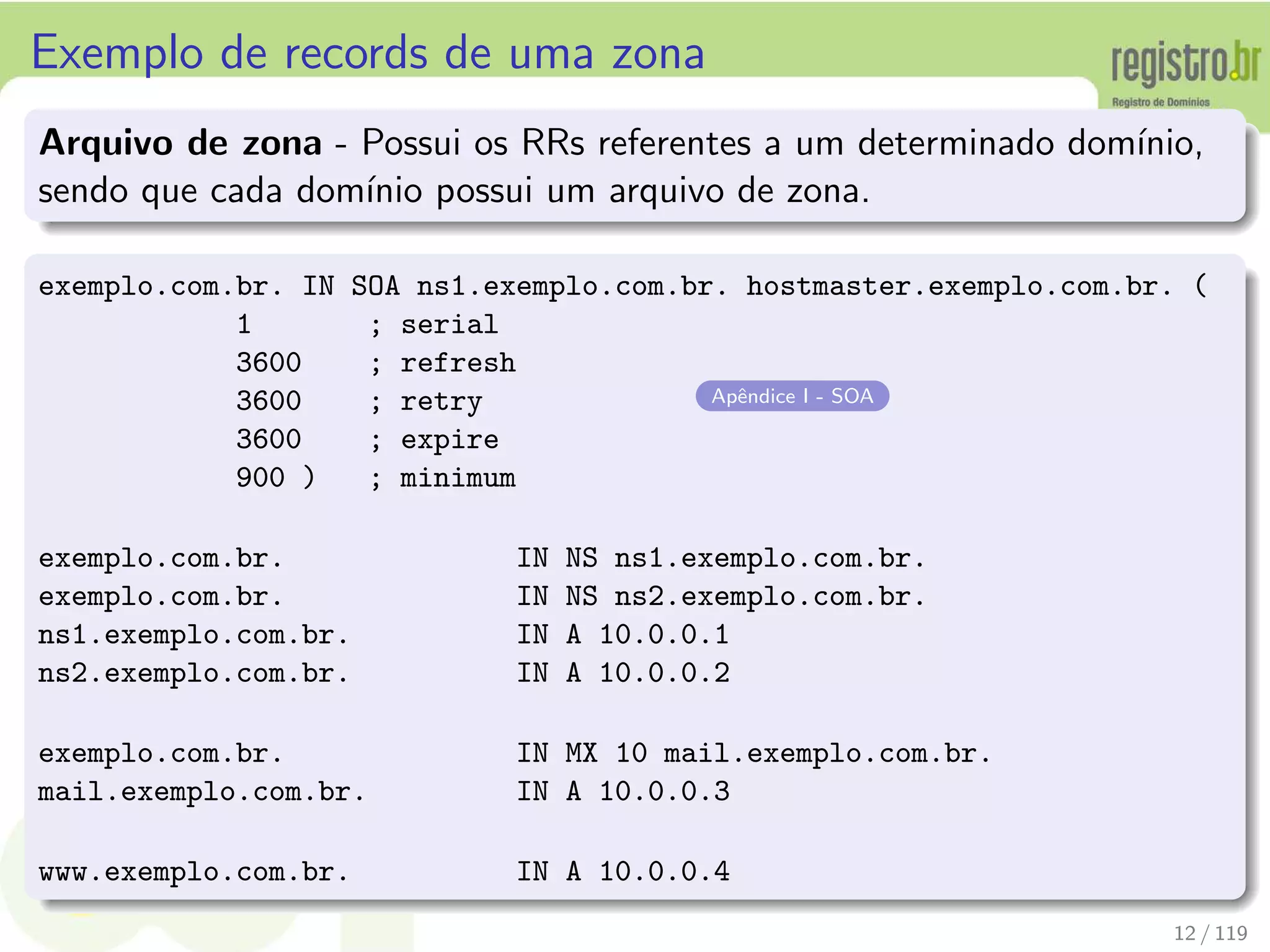 Exemplo de records de uma zona
Arquivo de zona - Possui os RRs referentes a um determinado dom´ınio,
sendo que cada dom´ınio possui um arquivo de zona.
exemplo.com.br. IN SOA ns1.exemplo.com.br. hostmaster.exemplo.com.br. (
1 ; serial
3600 ; refresh
3600 ; retry Apˆendice I - SOA
3600 ; expire
900 ) ; minimum
exemplo.com.br. IN NS ns1.exemplo.com.br.
exemplo.com.br. IN NS ns2.exemplo.com.br.
ns1.exemplo.com.br. IN A 10.0.0.1
ns2.exemplo.com.br. IN A 10.0.0.2
exemplo.com.br. IN MX 10 mail.exemplo.com.br.
mail.exemplo.com.br. IN A 10.0.0.3
www.exemplo.com.br. IN A 10.0.0.4
12 / 119
 