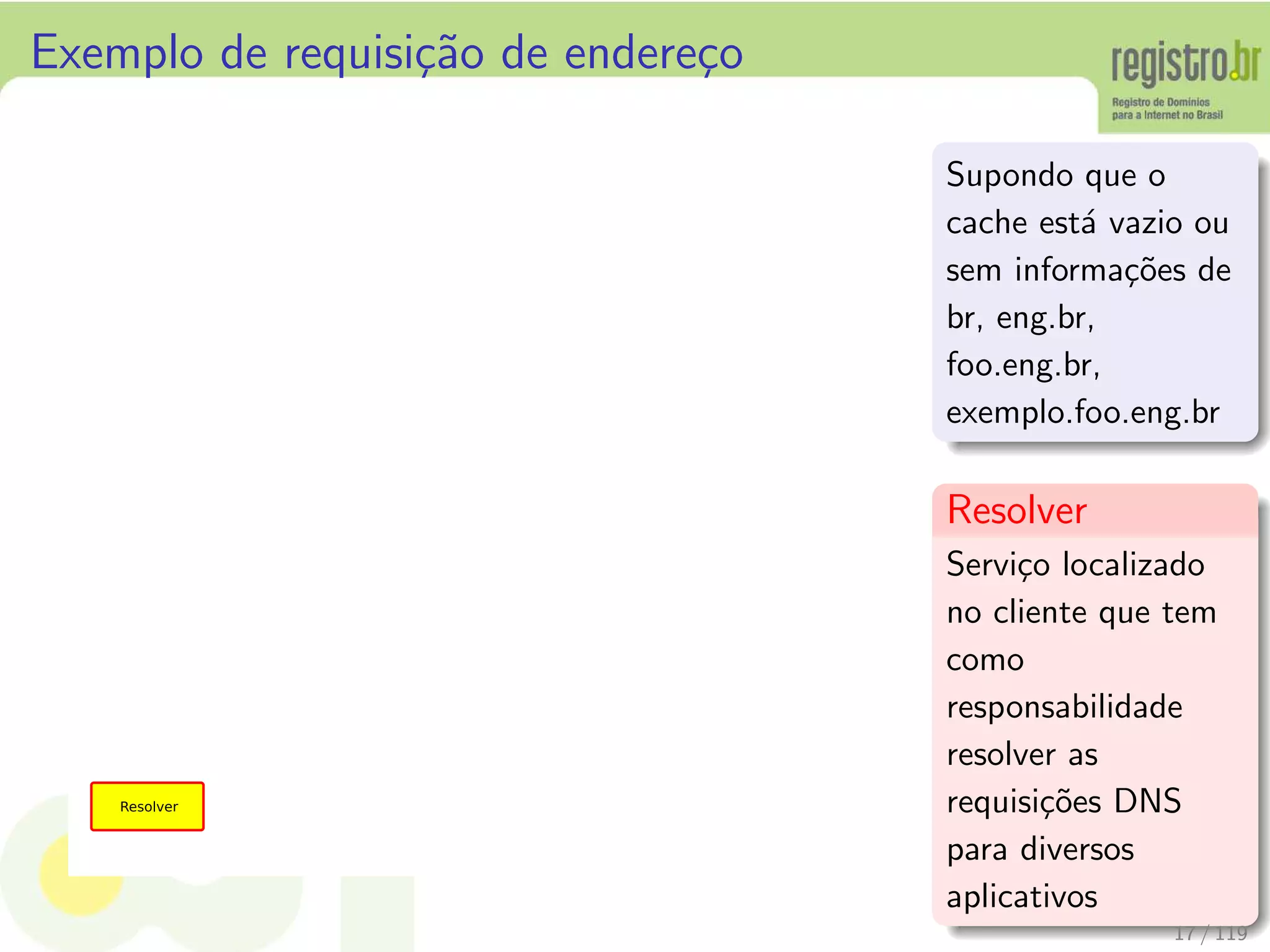Exemplo de requisi¸c˜ao de endere¸co
Supondo que o
cache est´a vazio ou
sem informa¸c˜oes de
br, eng.br,
foo.eng.br,
exemplo.foo.eng.br
Resolver
Servi¸co localizado
no cliente que tem
como
responsabilidade
resolver as
requisi¸c˜oes DNS
para diversos
aplicativos
17 / 119
 