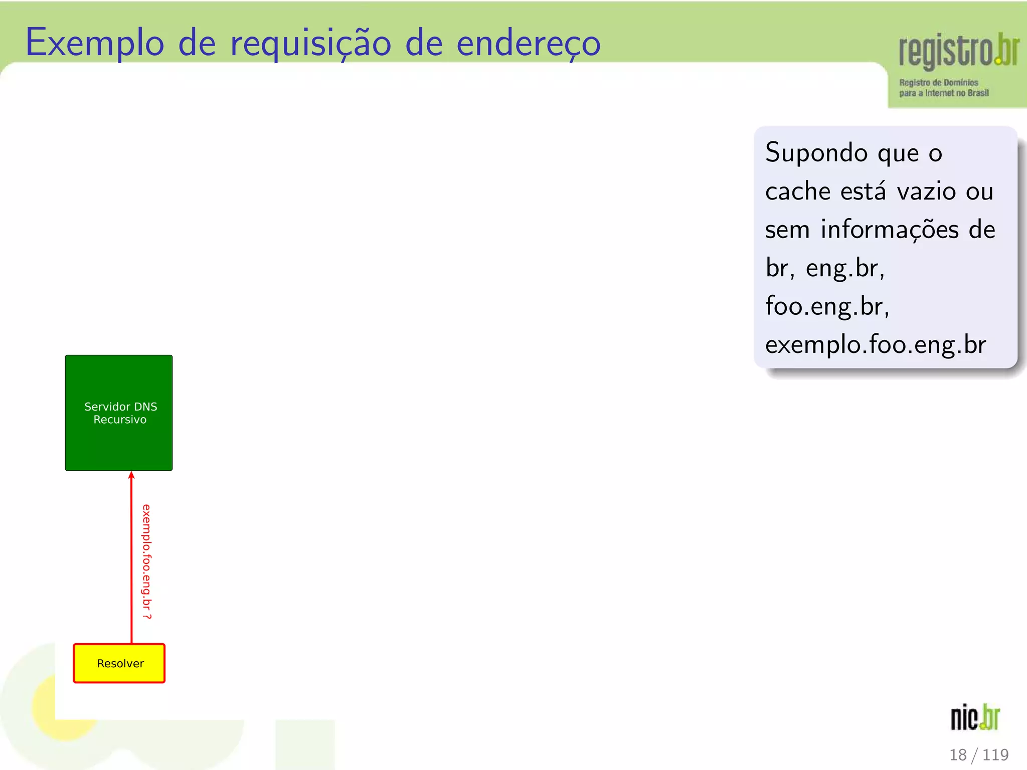 Exemplo de requisi¸c˜ao de endere¸co
Supondo que o
cache est´a vazio ou
sem informa¸c˜oes de
br, eng.br,
foo.eng.br,
exemplo.foo.eng.br
18 / 119
 