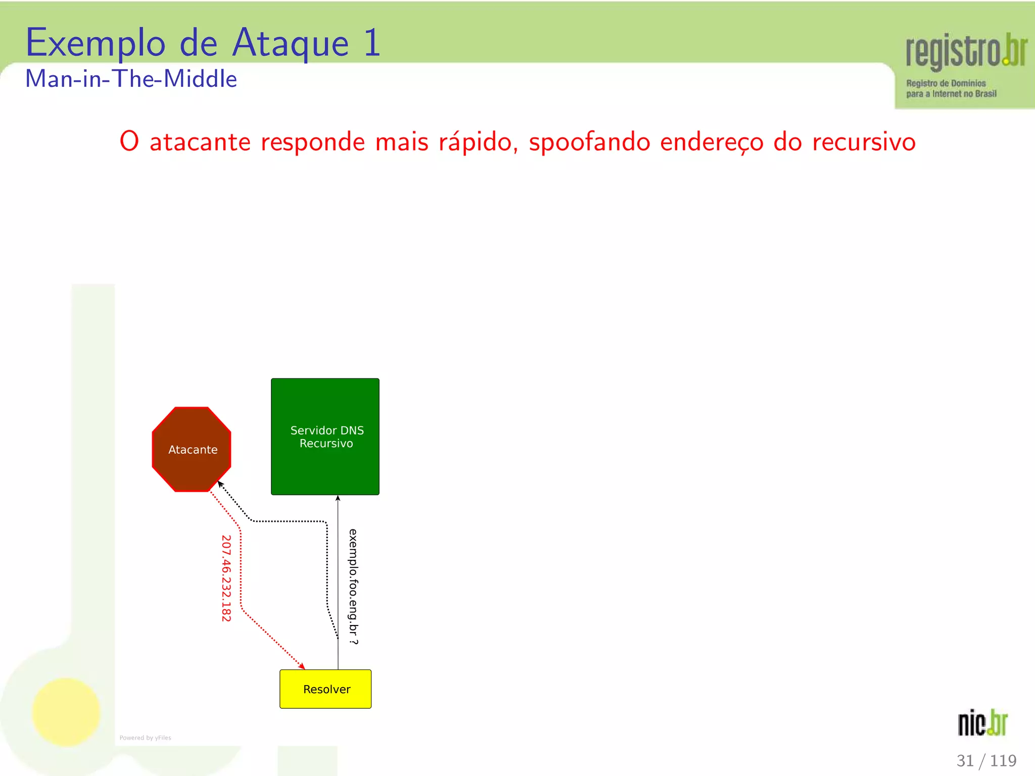 Exemplo de Ataque 1
Man-in-The-Middle
O atacante responde mais r´apido, spoofando endere¸co do recursivo
Resolver
Servidor DNS
Recursivo
exemplo.foo.eng.br?
Atacante
207.46.232.182
31 / 119
 