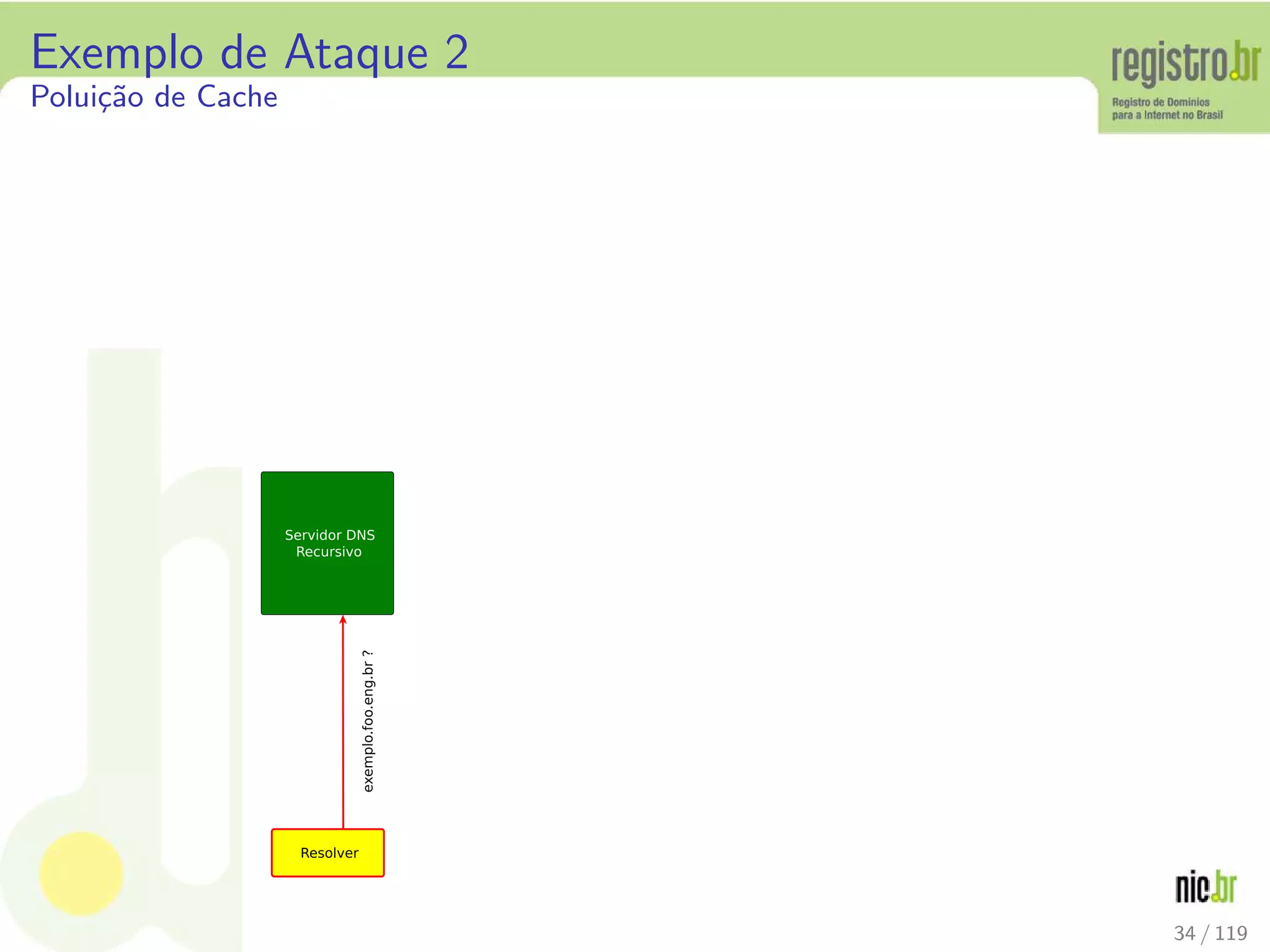 Exemplo de Ataque 2
Polui¸c˜ao de Cache
34 / 119
 