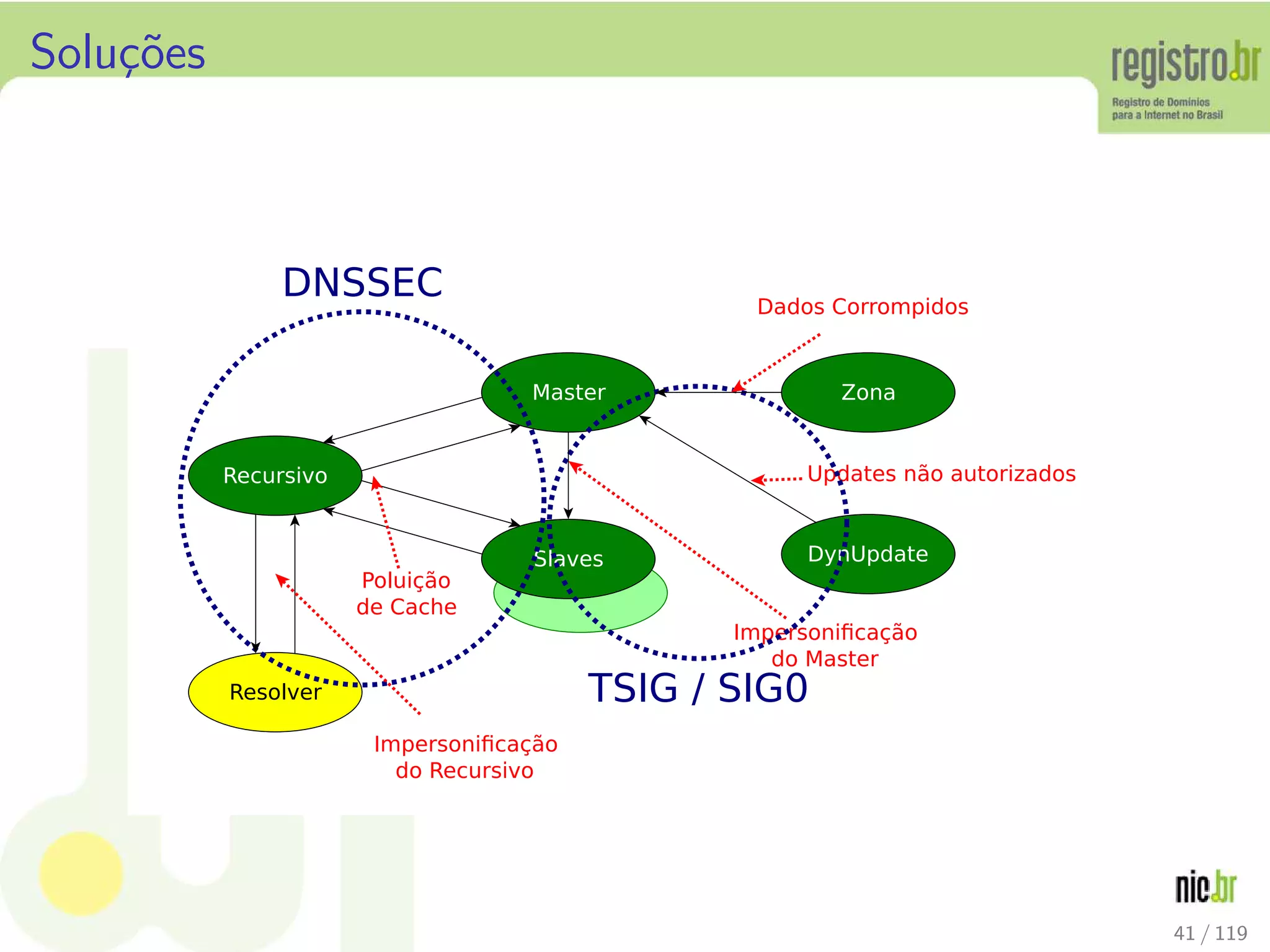 Solu¸c˜oes
41 / 119
 