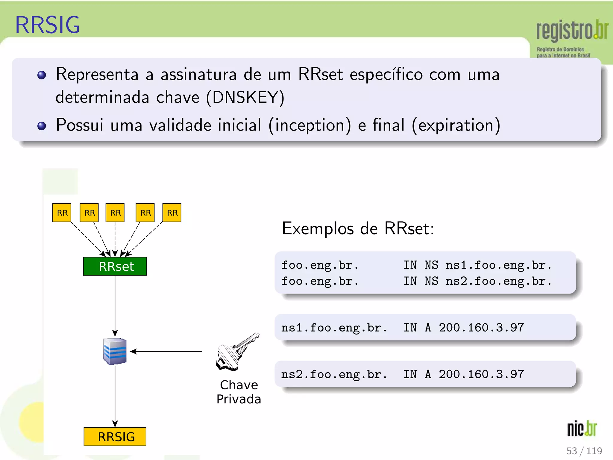 RRSIG
Representa a assinatura de um RRset espec´ıﬁco com uma
determinada chave (DNSKEY)
Possui uma validade inicial (inception) e ﬁnal (expiration)
Exemplos de RRset:
foo.eng.br. IN NS ns1.foo.eng.br.
foo.eng.br. IN NS ns2.foo.eng.br.
ns1.foo.eng.br. IN A 200.160.3.97
ns2.foo.eng.br. IN A 200.160.3.97
53 / 119
 