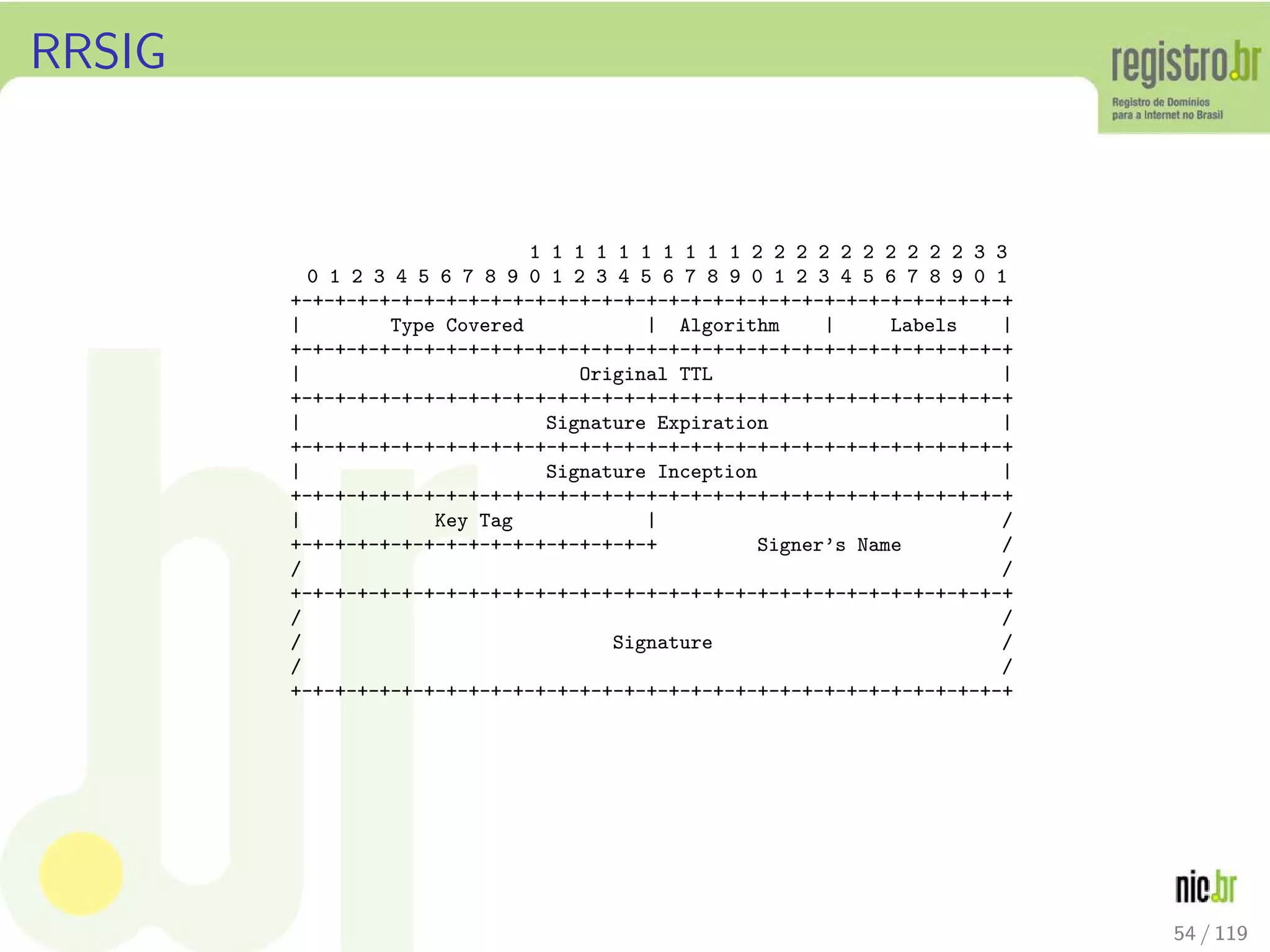 RRSIG
1 1 1 1 1 1 1 1 1 1 2 2 2 2 2 2 2 2 2 2 3 3
0 1 2 3 4 5 6 7 8 9 0 1 2 3 4 5 6 7 8 9 0 1 2 3 4 5 6 7 8 9 0 1
+-+-+-+-+-+-+-+-+-+-+-+-+-+-+-+-+-+-+-+-+-+-+-+-+-+-+-+-+-+-+-+-+
| Type Covered | Algorithm | Labels |
+-+-+-+-+-+-+-+-+-+-+-+-+-+-+-+-+-+-+-+-+-+-+-+-+-+-+-+-+-+-+-+-+
| Original TTL |
+-+-+-+-+-+-+-+-+-+-+-+-+-+-+-+-+-+-+-+-+-+-+-+-+-+-+-+-+-+-+-+-+
| Signature Expiration |
+-+-+-+-+-+-+-+-+-+-+-+-+-+-+-+-+-+-+-+-+-+-+-+-+-+-+-+-+-+-+-+-+
| Signature Inception |
+-+-+-+-+-+-+-+-+-+-+-+-+-+-+-+-+-+-+-+-+-+-+-+-+-+-+-+-+-+-+-+-+
| Key Tag | /
+-+-+-+-+-+-+-+-+-+-+-+-+-+-+-+-+ Signer’s Name /
/ /
+-+-+-+-+-+-+-+-+-+-+-+-+-+-+-+-+-+-+-+-+-+-+-+-+-+-+-+-+-+-+-+-+
/ /
/ Signature /
/ /
+-+-+-+-+-+-+-+-+-+-+-+-+-+-+-+-+-+-+-+-+-+-+-+-+-+-+-+-+-+-+-+-+
54 / 119
 